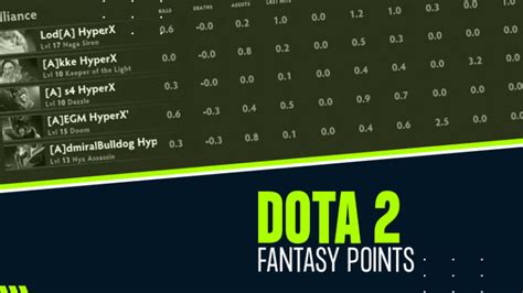 Dota 2 Fantasy Points Explained [Meaning & Value] .